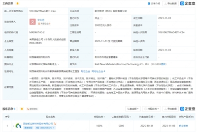 凱立新材設(shè)立科技子公司，深化生物化工研發(fā)與科技中介服務(wù)布局