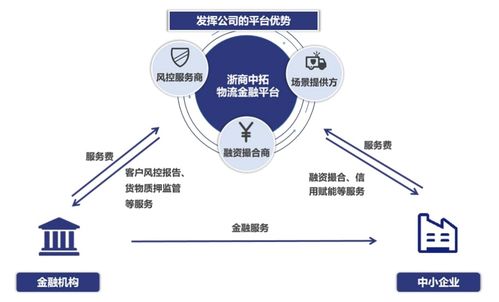 中國大宗商品供應(yīng)鏈 龍頭滲透、科技賦能與增值服務(wù)驅(qū)動(dòng)的行業(yè)新生態(tài)