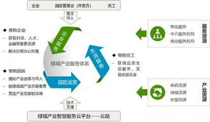 十年沉淀,一朝出爐 |&ldquo;產(chǎn)業(yè)服務(wù)&rdquo;的新理念、新體系、新實(shí)踐