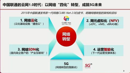 云網一體 運營商服務的新趨勢與網絡技術變革